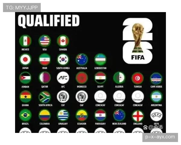 2026世界杯最新第三晋级解析 2026世界杯最新第三晋级解析